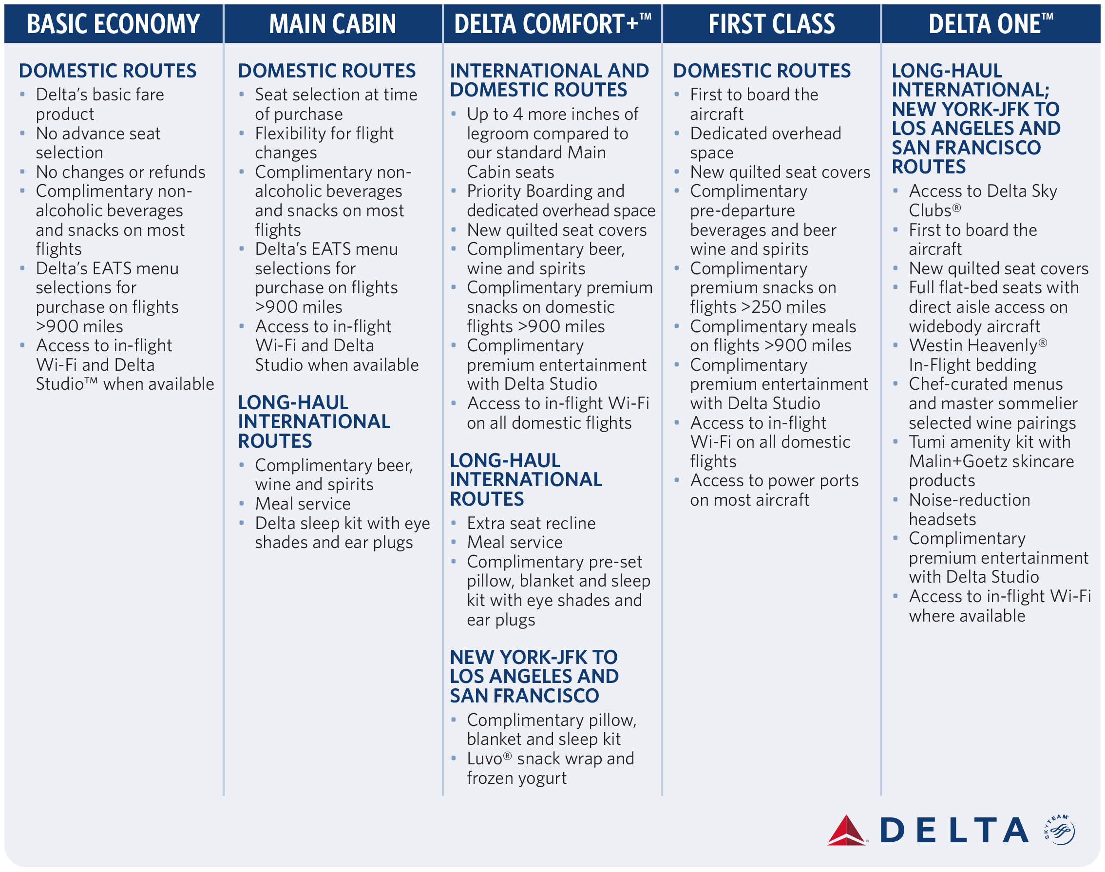 Chart courtesy of Delta Air Lines.