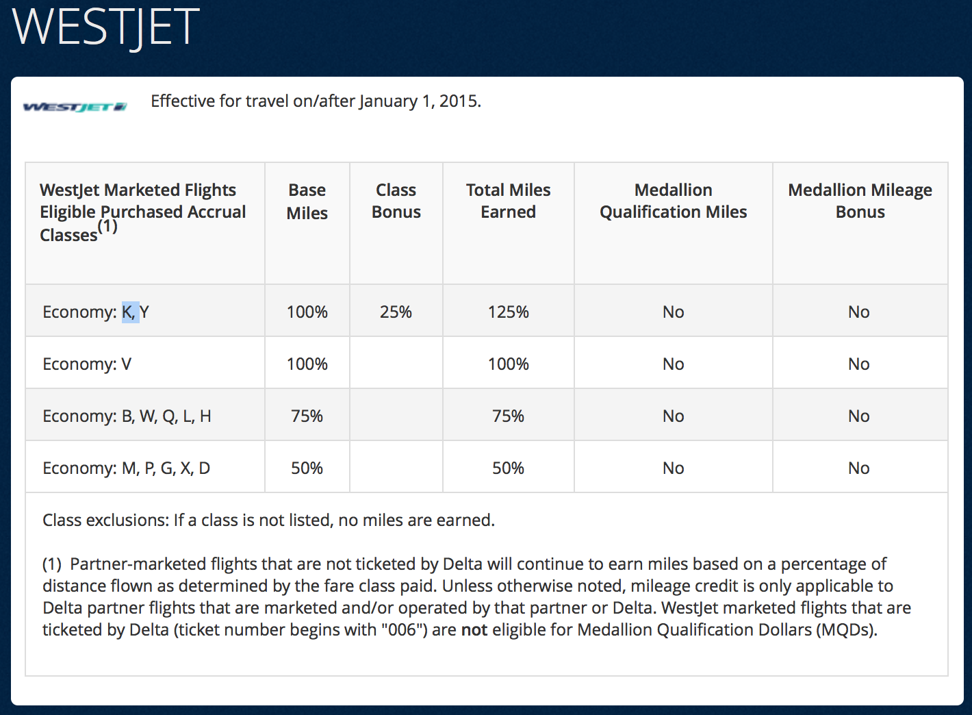 Delta Airlines Mileage Chart