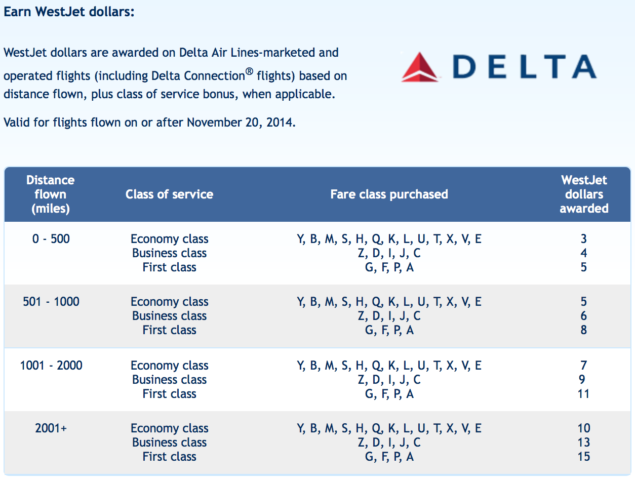 Delta Airlines Mileage Chart