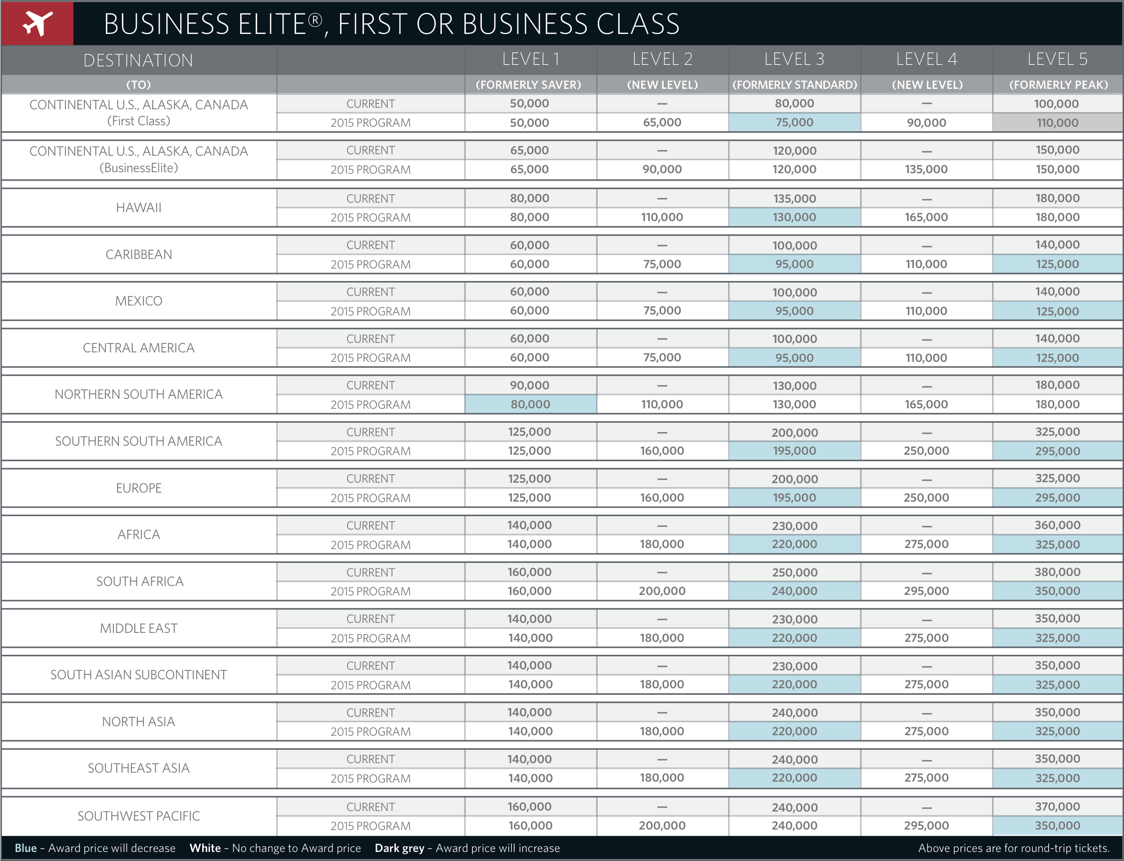 Click on the premium class SkyMiles award chart for an enlarged view. Source: Delta Air Lines.
