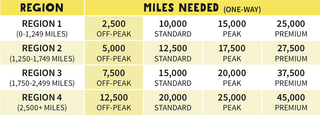 Spirit Airlines Miles Redemption Chart