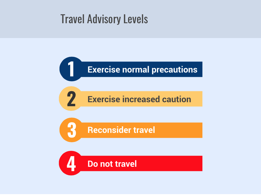 Travel advice levels