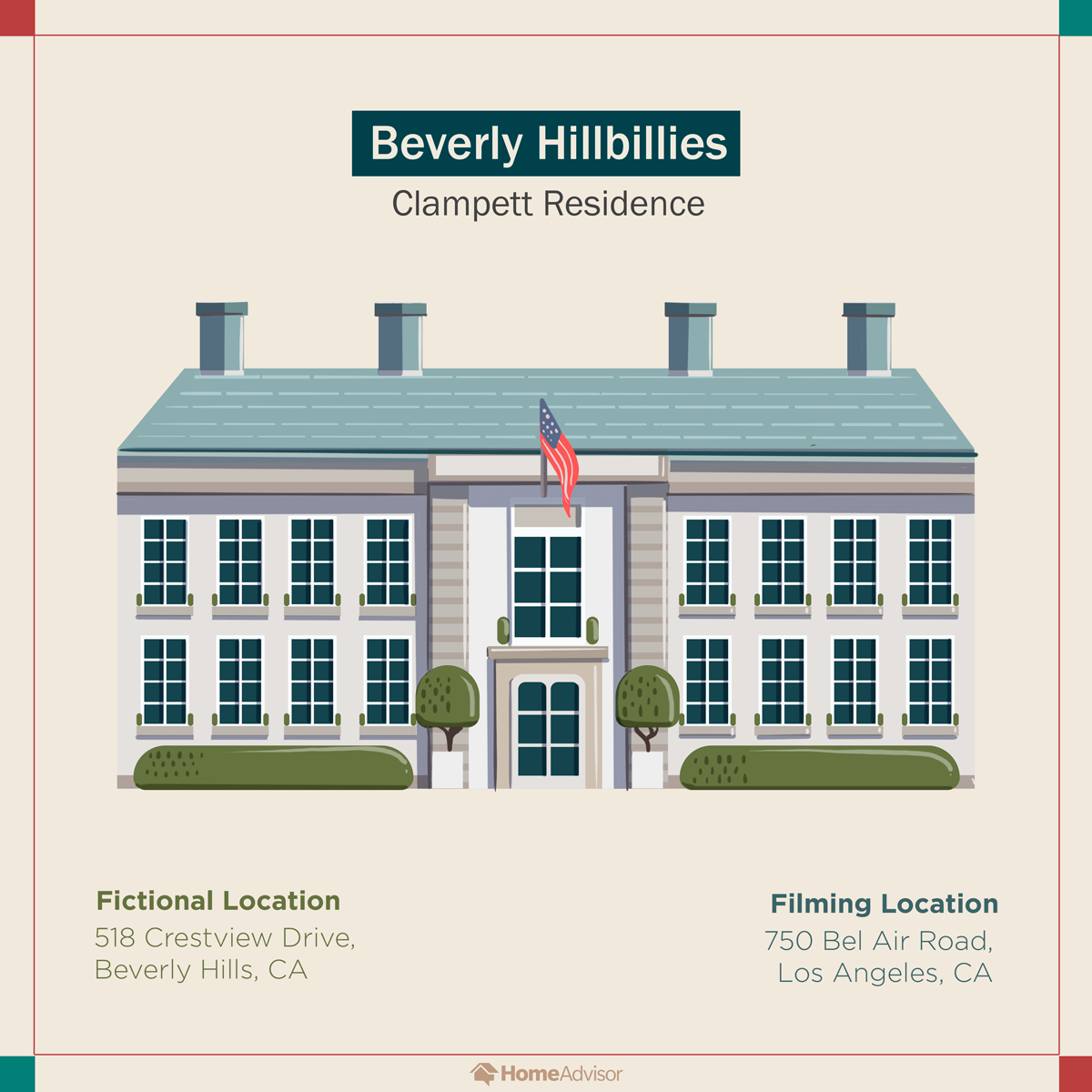 02 Tv Homes Beverly Hillbillies Clampett Residence The Gatethe Gate