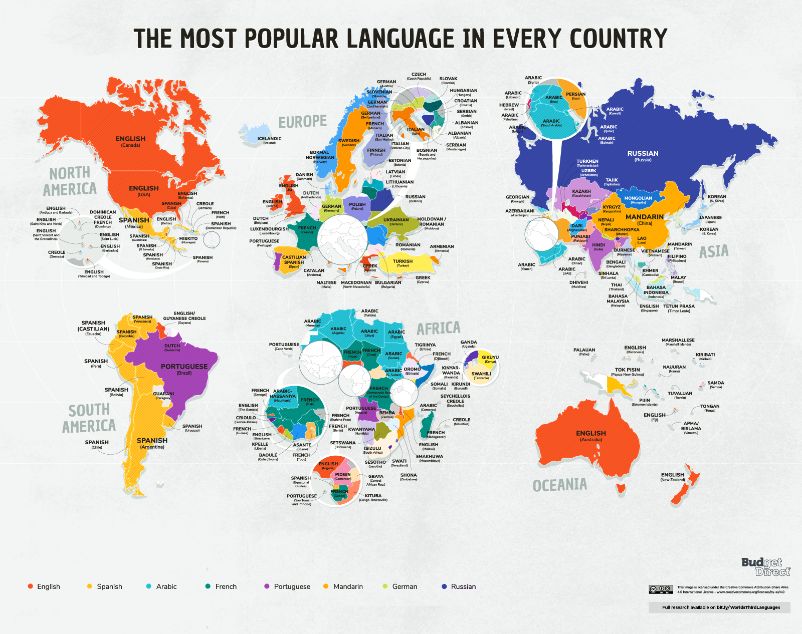 What Are The Third Most Popular Languages In Every Country In The